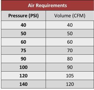 Clemco Air Specifications